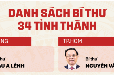 Danh sách bí thư 34 tỉnh, thành sau sáp nhập